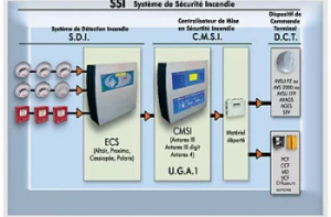 Systeme de securite incendie